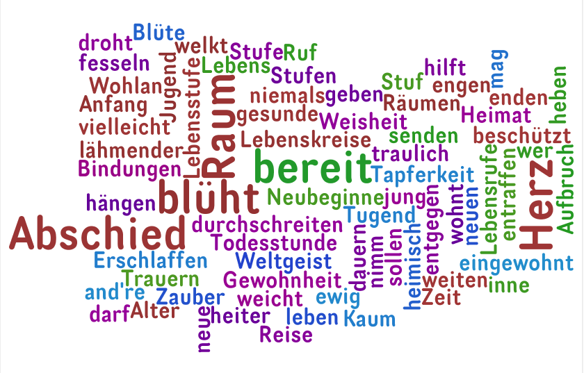 Wordle Stufen